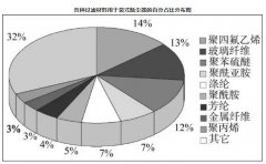 您對解決袋式除塵器核心部件的核心問題了
