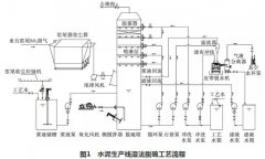 環(huán)亞環(huán)保帶您了解水泥窯尾煙氣濕法脫硫技