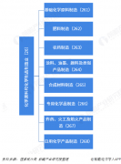 2020年化工園區(qū)將成為環(huán)保攻堅(jiān)戰(zhàn)的主戰(zhàn)場(chǎng)