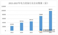2020年電力環(huán)保行業(yè)發(fā)展環(huán)境分析