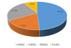 2020-2024年中國(guó)工業(yè)環(huán)保產(chǎn)業(yè)投資情況如何