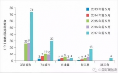 2020年汽車生產(chǎn)中的有組織排放廢氣的治理情