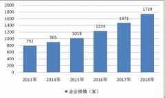 2020年智慧環(huán)保行業(yè)發(fā)展前景趨勢及現(xiàn)狀分析