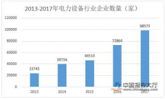 2020年關(guān)于電力環(huán)保行業(yè)發(fā)展情況的分析