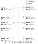 實例分析叉車焊接線焊煙除塵系統(tǒng)改造