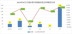 生態(tài)環(huán)境部發(fā)布的設計41個行業(yè)的“夏季VO