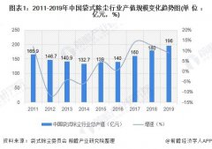 2020年中國除塵設(shè)備行業(yè)市場規(guī)模和發(fā)展前景