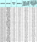 環(huán)保產(chǎn)業(yè)利好政策頻出！三維度挖掘具有藍(lán)