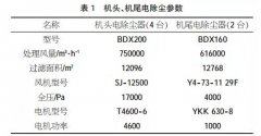 關(guān)于燒結(jié)機(jī)除塵系統(tǒng)的升級改造的文章