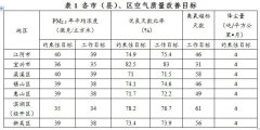 《無(wú)錫市2020年大氣污染防治年度計(jì)劃》