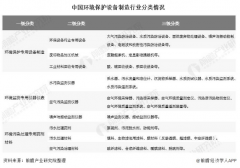 2020年中國環(huán)保設(shè)備行業(yè)市場現(xiàn)狀及發(fā)展前景