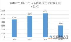 2020年我國環(huán)保設備市場需求量再次得以增長
