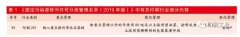 關于印刷行業(yè)VOCs深度治理之路仍是任重道遠