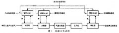 一些關(guān)于山東化學(xué)合成類制藥企業(yè)有機(jī)廢氣