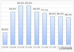 2020年靜電式除塵器市場(chǎng)需求分析及規(guī)模預(yù)測(cè)