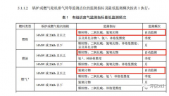 哪些大氣排放口需要安裝自動監(jiān)測（含VOCs在