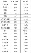 環(huán)亞環(huán)保給您整理的關(guān)于光氧催化的相關(guān)知