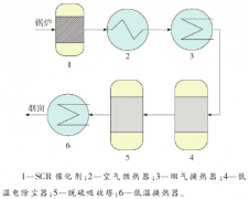 2020年高溫電除塵器在燃煤鍋爐的應(yīng)用分析