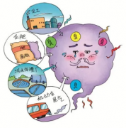 環(huán)亞環(huán)保給您整理的關(guān)于VOCs的三問(wèn)三答