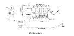 窯頭布袋收塵器回灰拉鏈機節(jié)能改造
