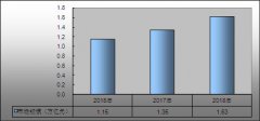2020環(huán)保行業(yè)現狀及發(fā)展前景分析
