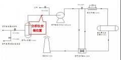 VOCs治理設(shè)施設(shè)置了聯(lián)鎖為啥還閃爆不斷？