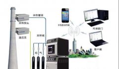 VOCs在線監(jiān)測(cè)系統(tǒng)安裝等管理要求有哪些？