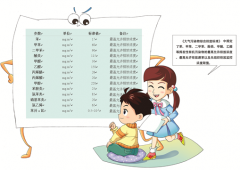全國各地VOCs排放的標準一覽
