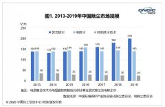 超低排放要求下 除塵技術該如何選擇？