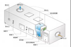吸附法處理VOCs裝置運(yùn)維的安全注意事項(xiàng)有哪