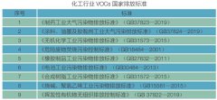 這些是化工行業(yè)VOCs化工行業(yè)VOCs 相關(guān)排放標(biāo)