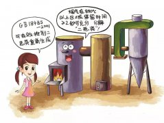 催化燃燒與RTO在鹵素等有機廢氣治理中的技
