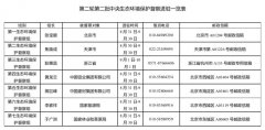 新一輪中央生態(tài)環(huán)境保護(hù)督察的“變”與“