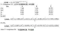 RTO/CO：熱工計算中的“比熱容”計算過程