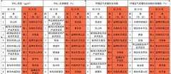 山東環(huán)?！俺煽?jī)單”出爐：前8個(gè)月全省優(yōu)良