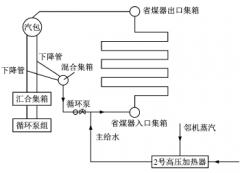 全負(fù)荷脫硝技術(shù)的應(yīng)用與分析