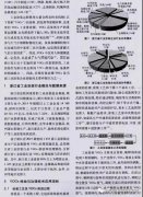浙江工業(yè)涂裝VOCs治理現(xiàn)狀、成效及存在問(wèn)題