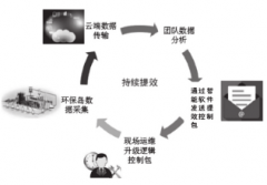 火電機(jī)組電除塵設(shè)備節(jié)能提效控制策略研究