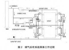 煙氣反吹技術(shù)在蓄熱式加熱爐CO減排中的應(yīng)用