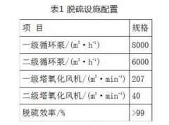 單塔雙循環(huán)脫硫運(yùn)行方式對(duì)性能的影響分析