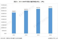 2021年中國大氣污染治理行業(yè)市場現(xiàn)狀分析