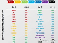 3T+E是RTO設計的核心參數(shù)