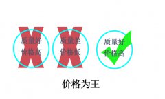 當下的廢氣治理市場上仍是價格為王