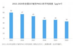 藍天保衛(wèi)戰(zhàn)收官 這幾點你注意到了嗎