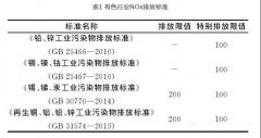 有色冶煉煙氣脫硝技術現(xiàn)狀及展望