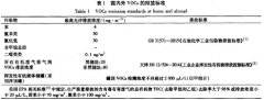 采用蓄熱氧化技術(shù)，處理含氯揮發(fā)性有機(jī)物