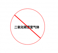 中國(guó)如何管控非二氧化碳溫室氣體排放？