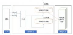 船舶制造行業(yè)VOCs高效末端治理技術(shù)案例