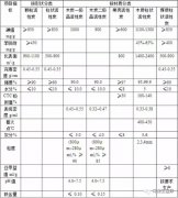 如何選擇適合您的活性炭？不懂看這里