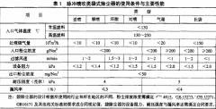 在青島脈沖布袋除塵器需要遵循那些行業(yè)標(biāo)